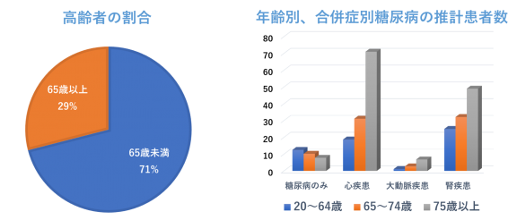 4_2023患者調査